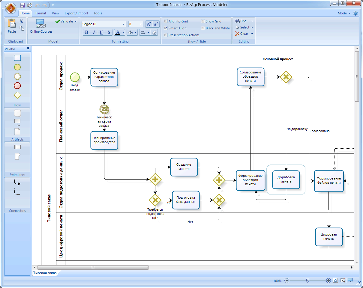 Bpmn диаграмма программа